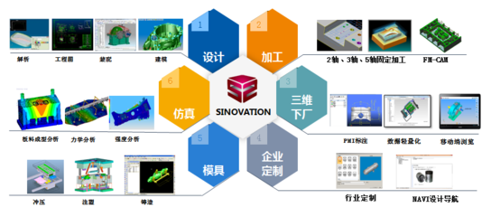 新技術(shù)浪潮下的信息化革命 軟件與信息技術(shù)服務(wù)的融合與創(chuàng)新